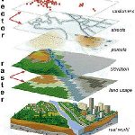 مفهوم جی آی اس (GIS)